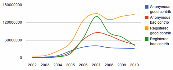 graph as explained below