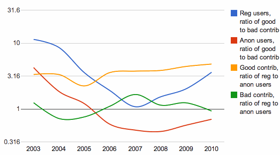 graph as explained below