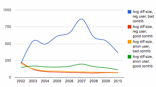 graph as explained below