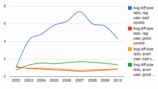 graph as explained below