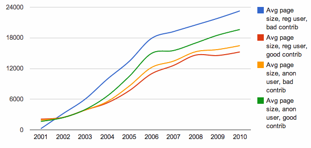 graph as explained below