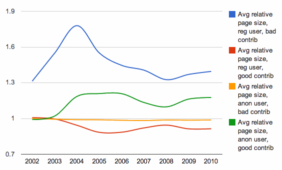 graph as explained below