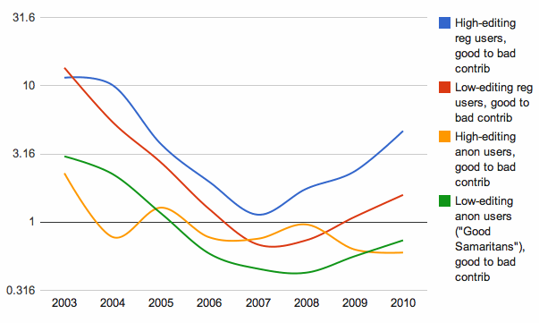 graph as explained below