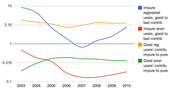 graph as explained below