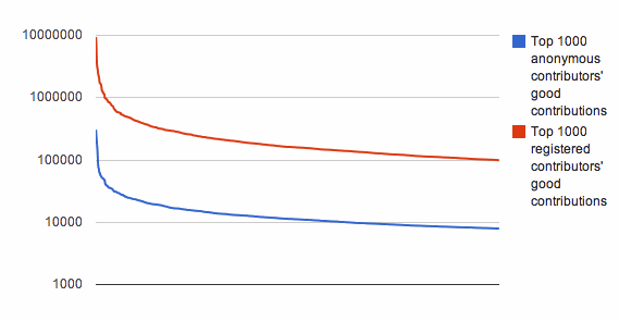 graph as explained below