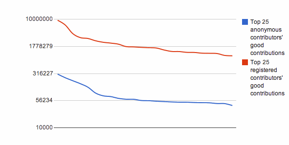 graph as explained below